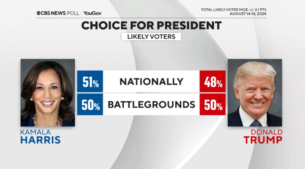 Kamala Harris vs. Donald Trump